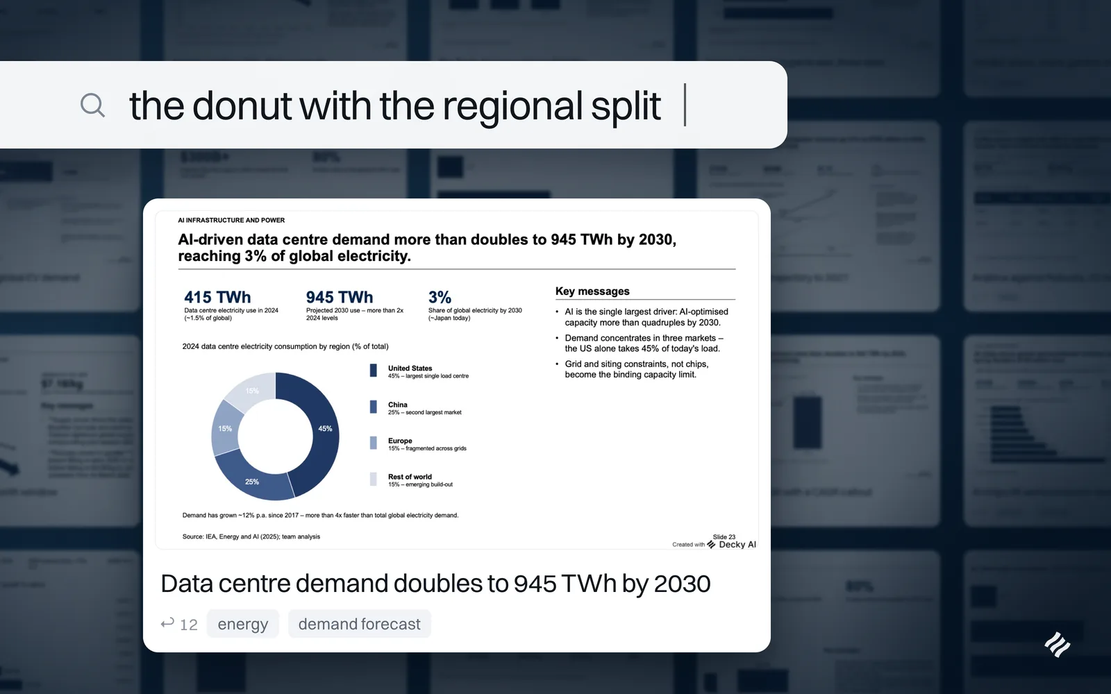 A search for 'the donut with the regional split' returning a saved data centre slide, lifted out of a wall of the rest of the library